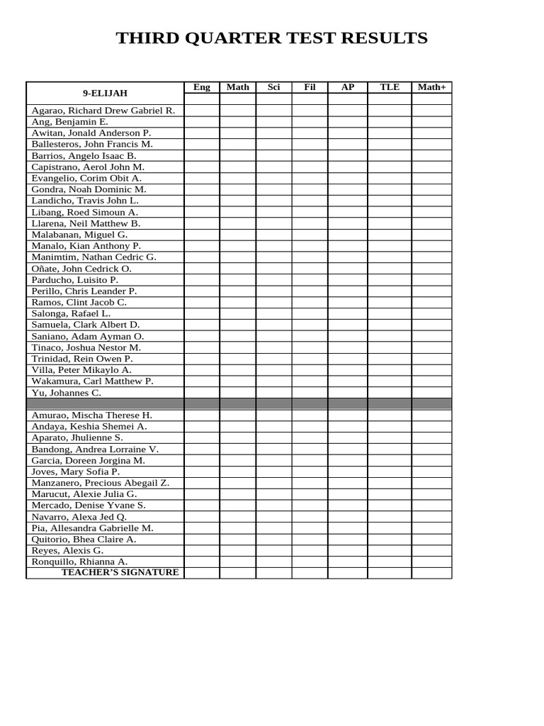 Third Quarter Test Results Summary | PDF