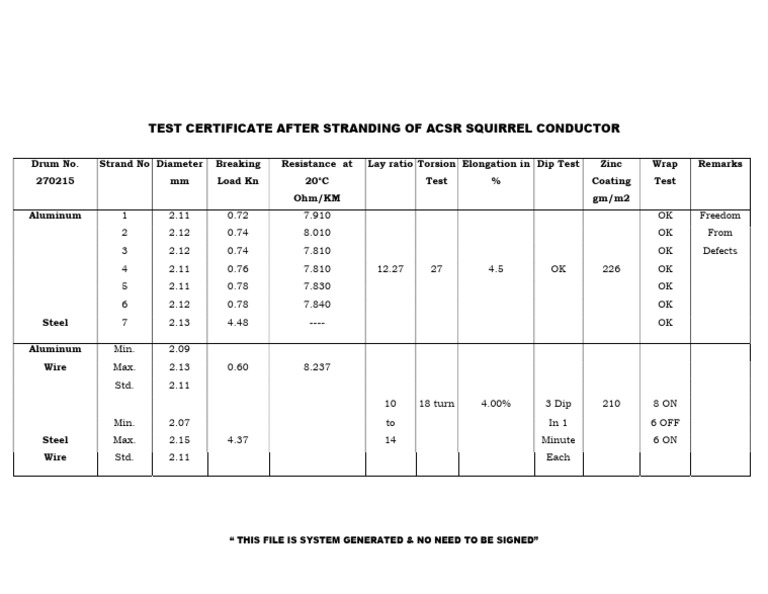 Acsr Squirrel Test Certificate | PDF