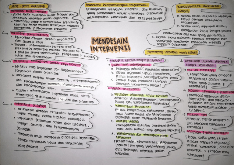 Model Intervensi | PDF
