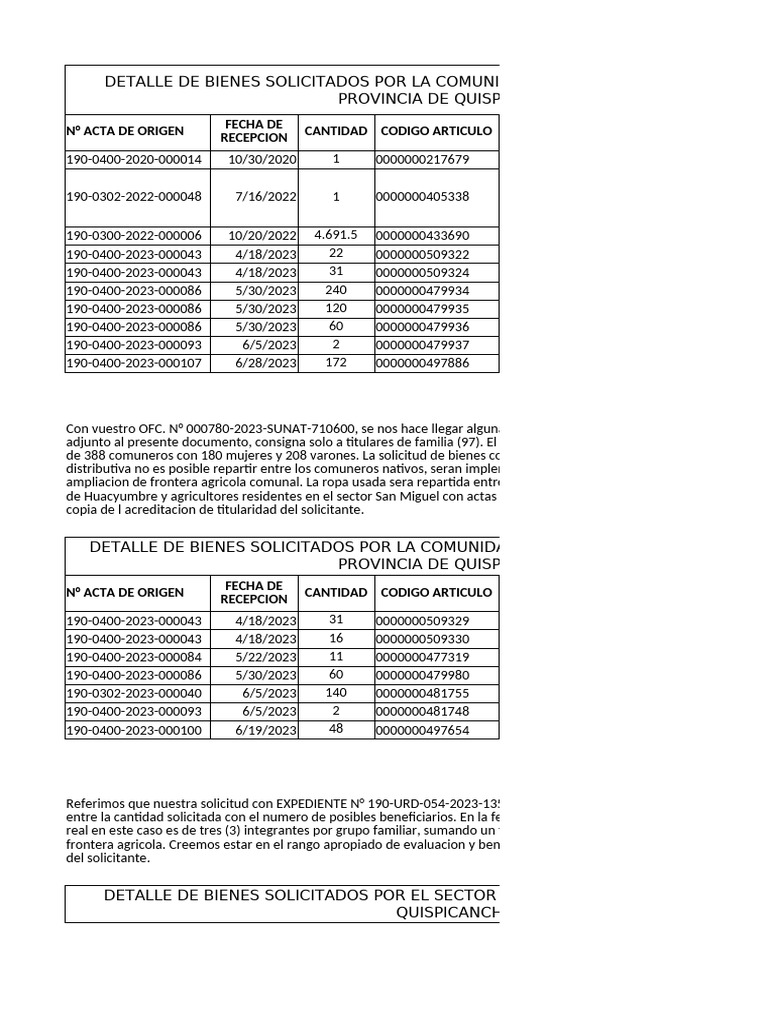 Bienes Solicitados Comunidades Cusco | PDF