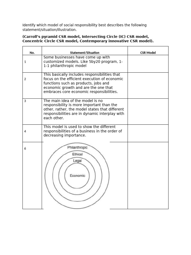 Analyzing CSR Models and Applications | PDF