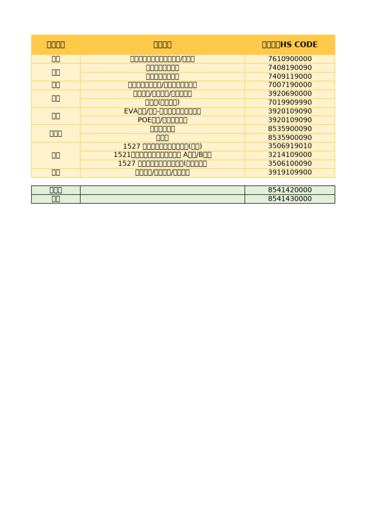 HS CODES汇总-中国+土耳其＋埃及 | PDF