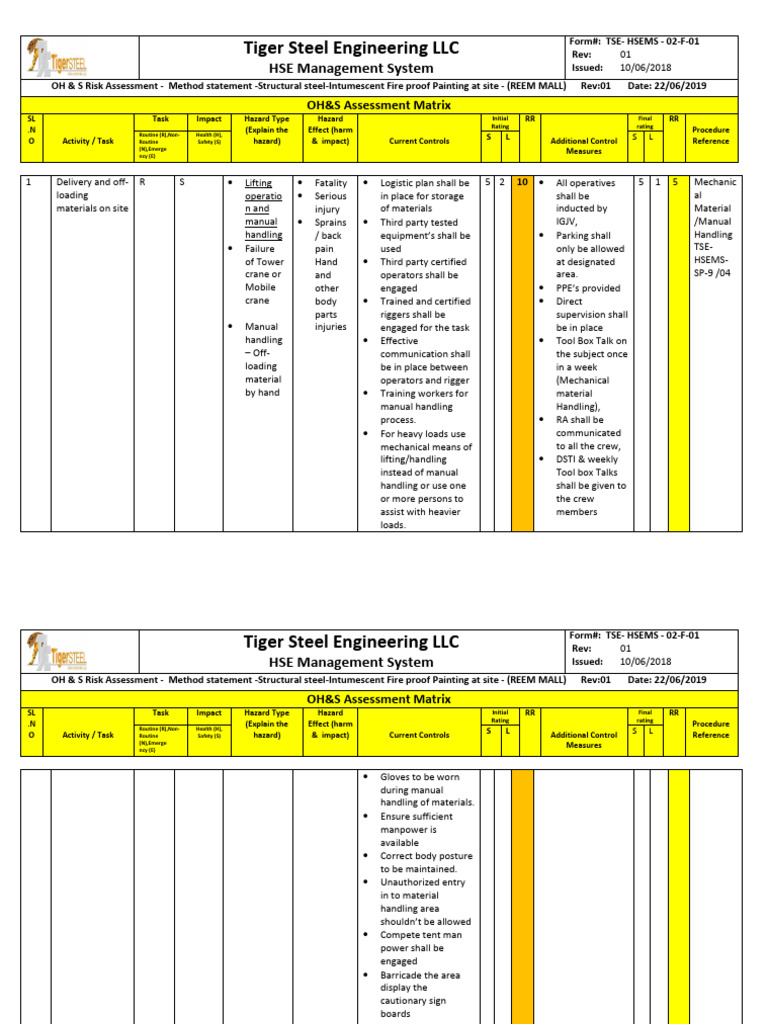 HSE Risk Assessment for Steel Painting | PDF | Hazards | Scaffolding