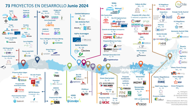 Mapa Proyectos H2V Junio 2024 | PDF
