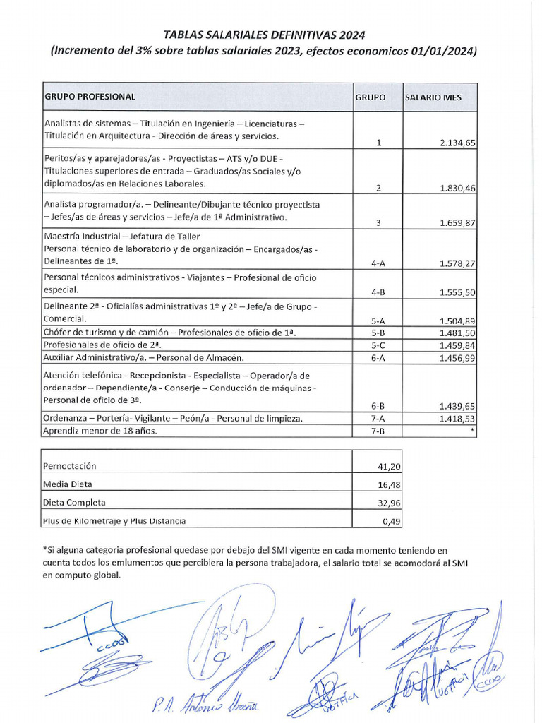 tablas-salariales-definitivas-2024-convenio-colectivo-industrias-y