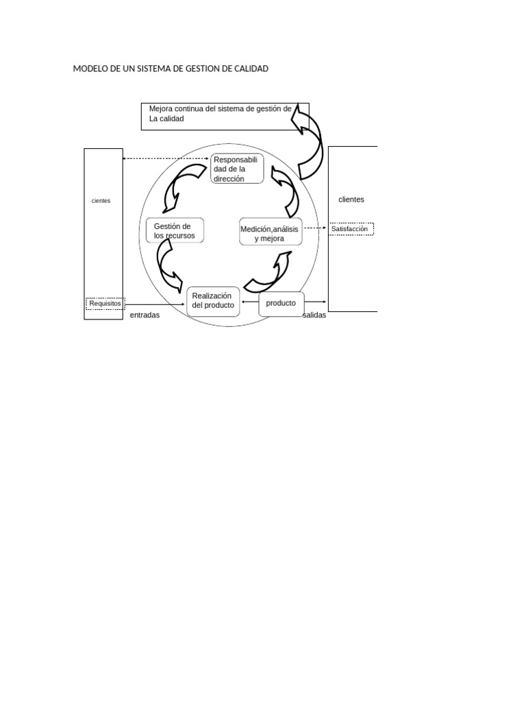 Modelo de Sistema de Gestión de Calidad | PDF