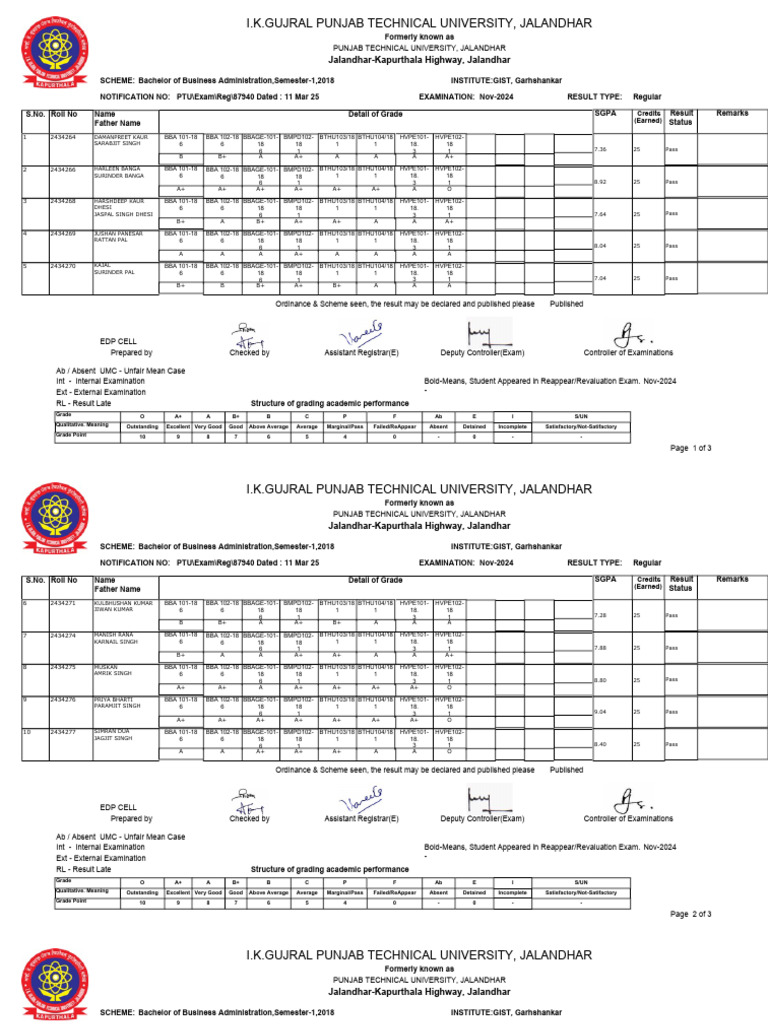 Bba 1st Result Pdf Vocational Education Qualifications