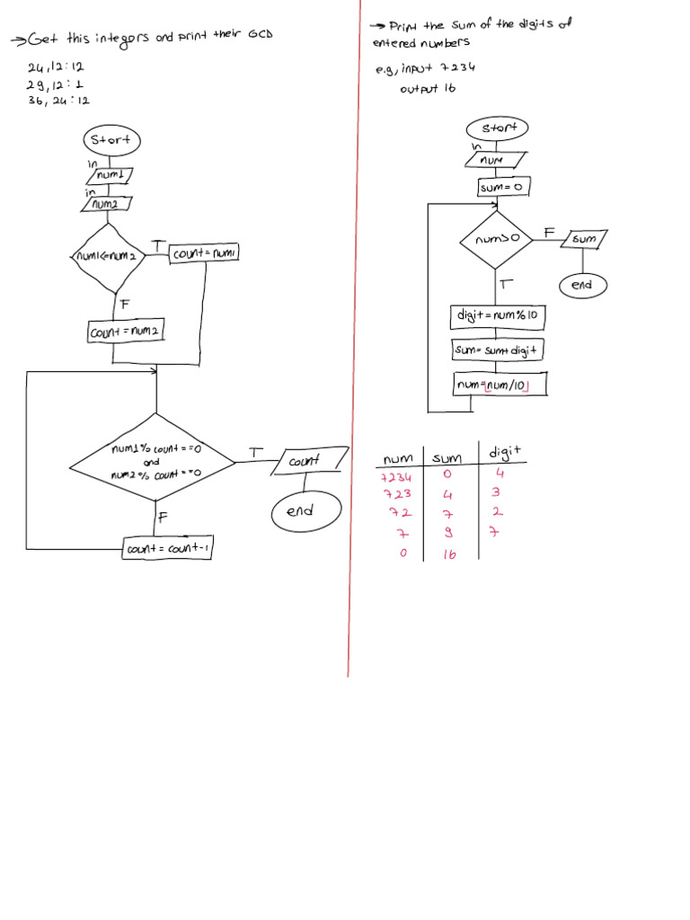 Integer Count and Formatting Guide | PDF