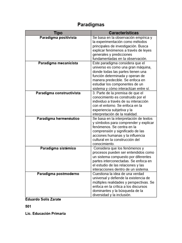 Tipos de Paradigmas en Educación | PDF | Paradigma | Conocimiento