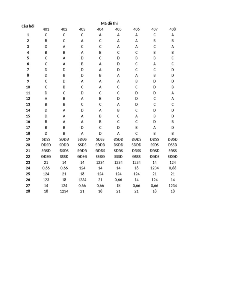 DapAn Mon Sinh Thi Thu Lan 2-07-03 2025 | PDF
