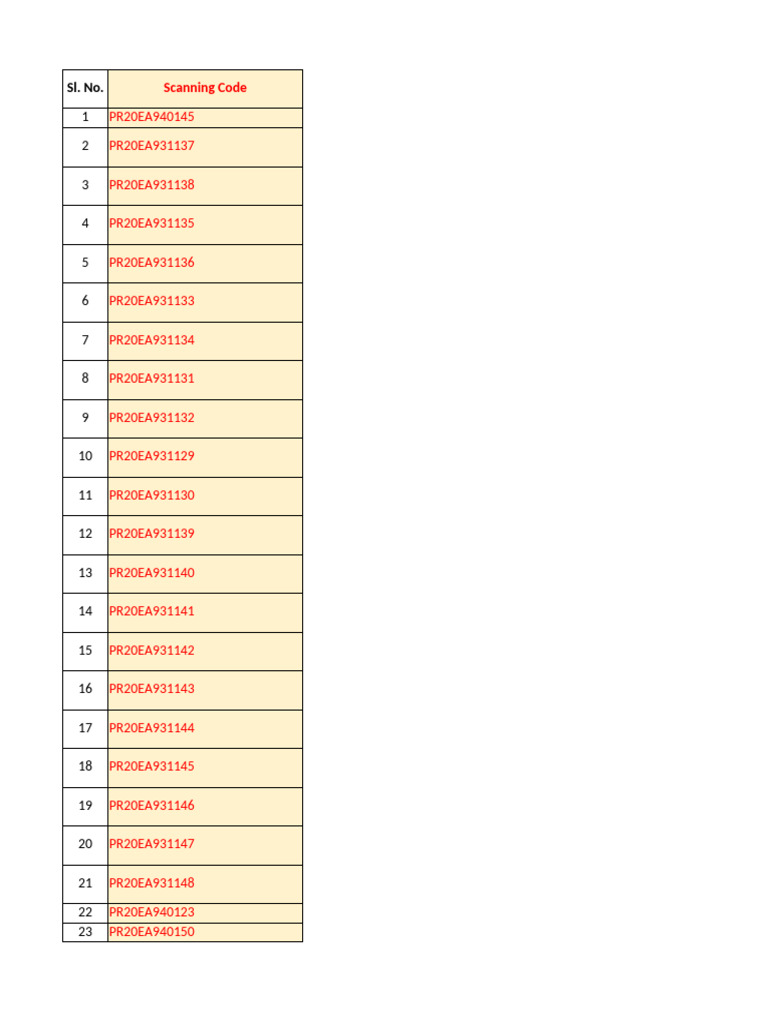 Product Scanning Codes List | PDF | Telecommunications Infrastructure ...
