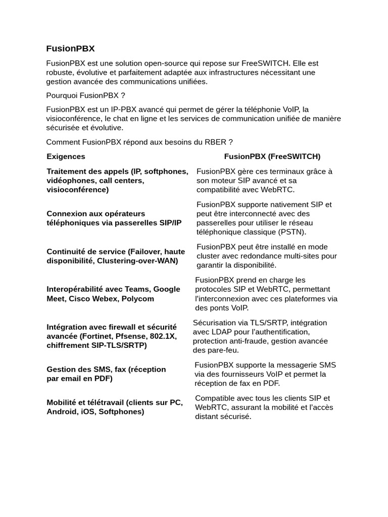 Propostion de Reponse a La Tache Confié | PDF | Voix sur IP ...