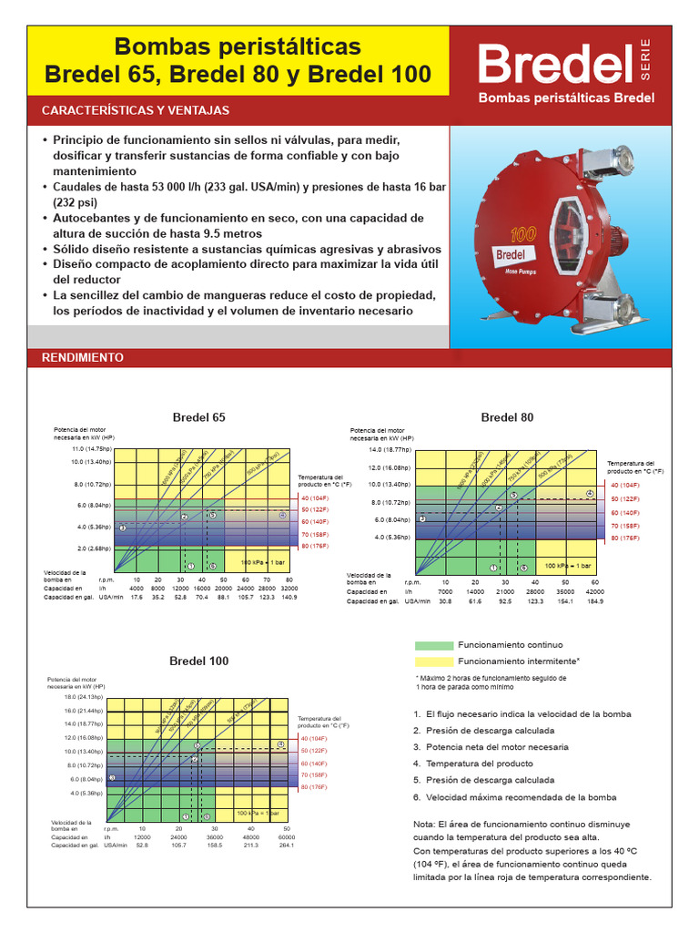 Bombas Peristálticas Bredel 65, 80 y 100 | PDF | Acero | Bomba