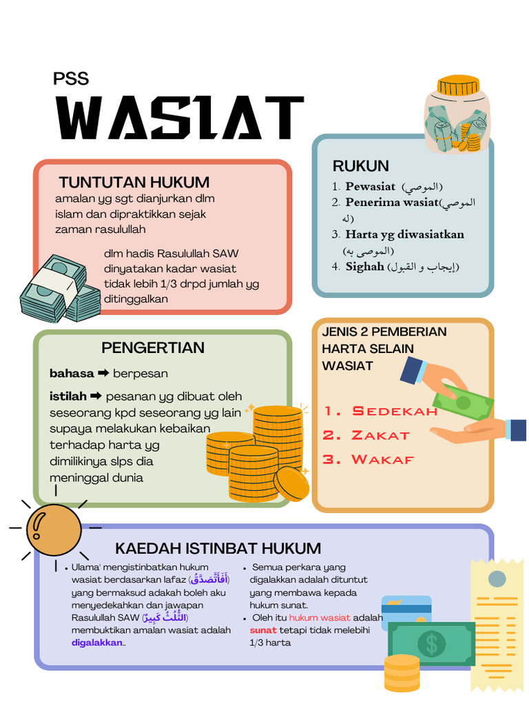 Panduan Wasiat dalam Islam | PDF