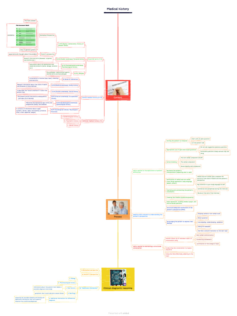 Medical History Pdf Medical Diagnosis Clinical Medicine