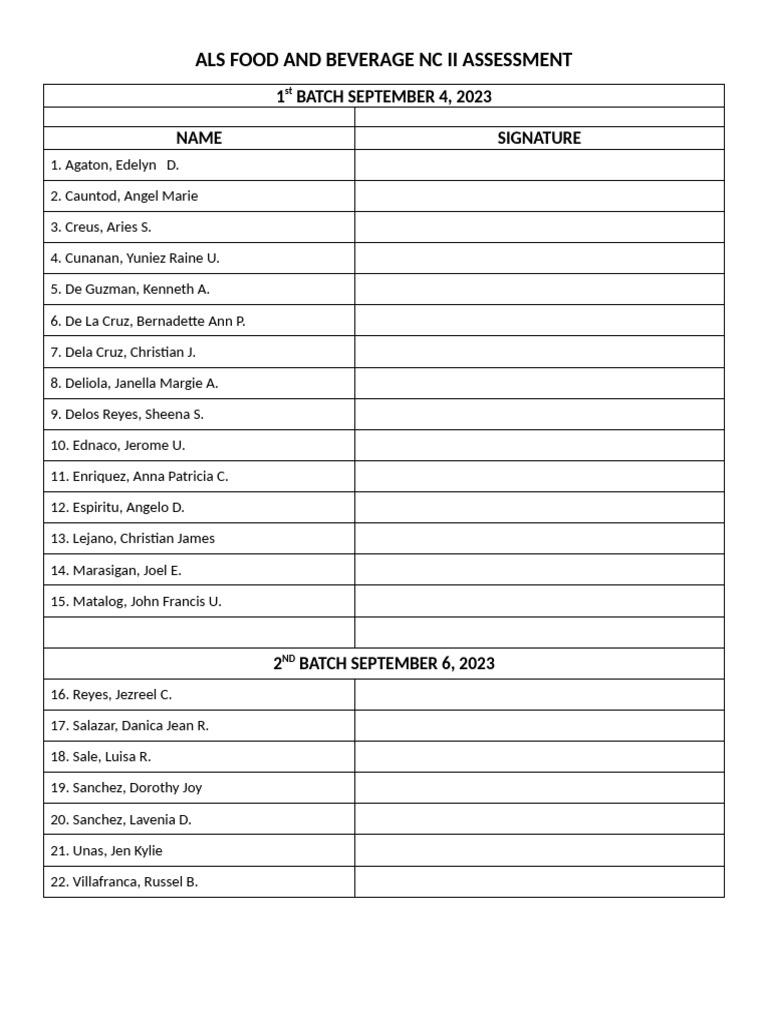 Batch List | PDF