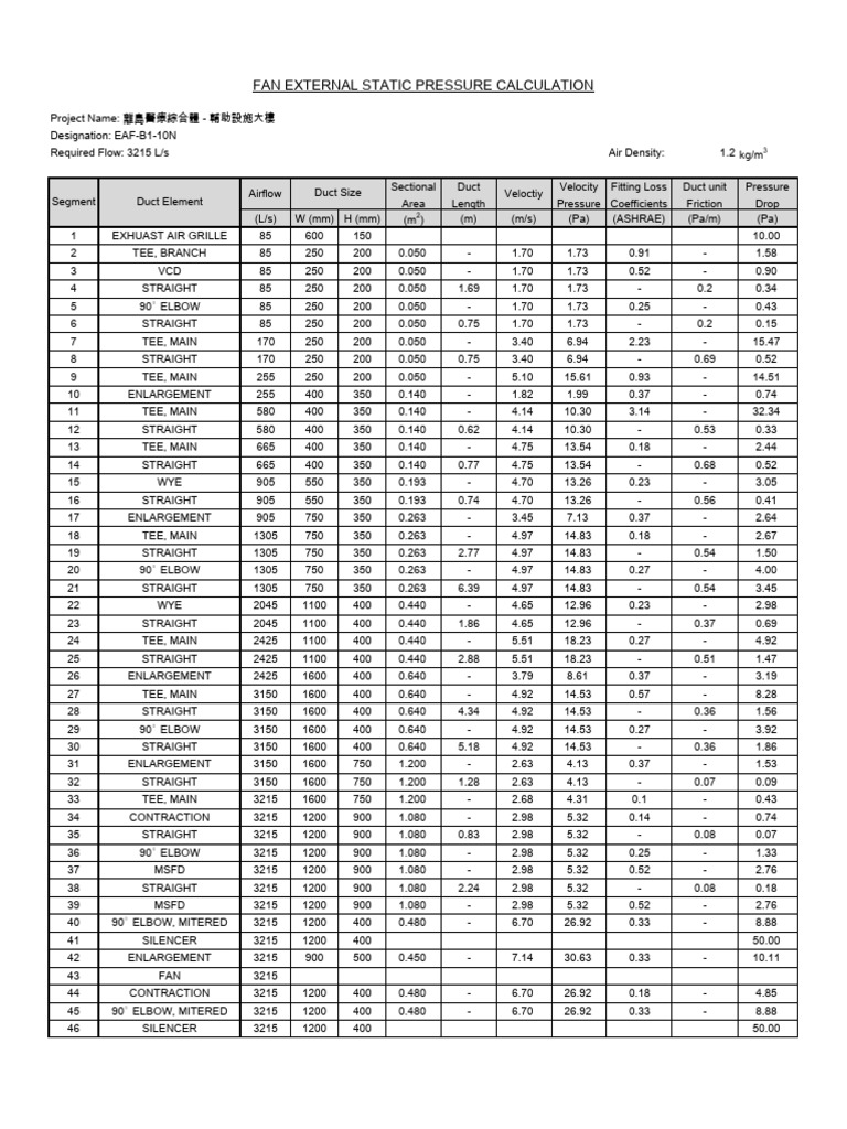 Duct System Pressure Drop Calculations | PDF | Duct (Flow) | Pressure