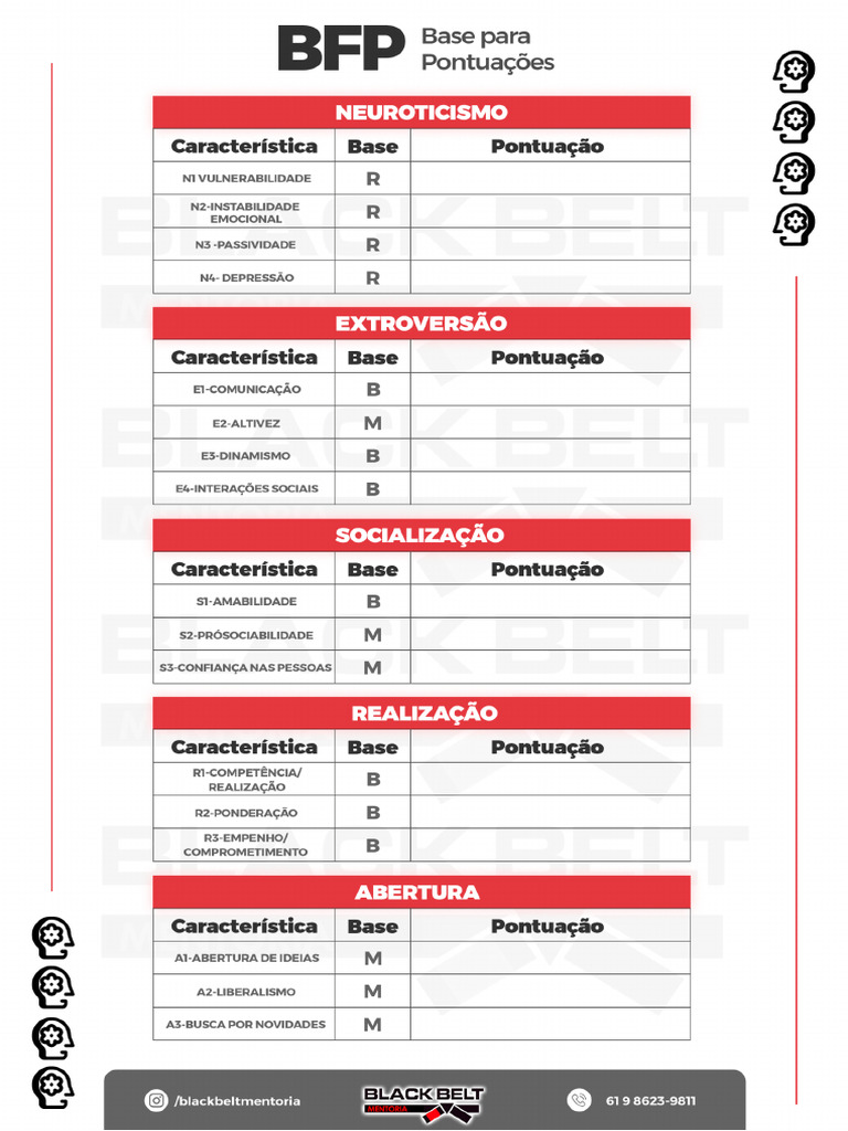 BFP Pontuações | PDF