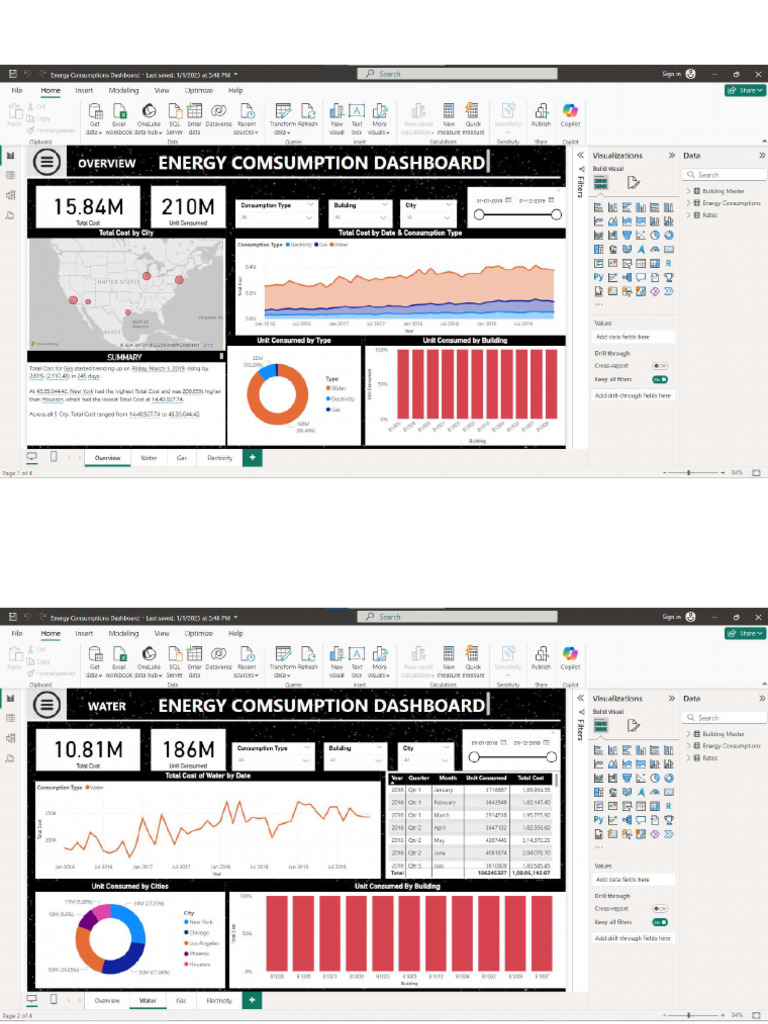 Power BI Dashboard Images | PDF