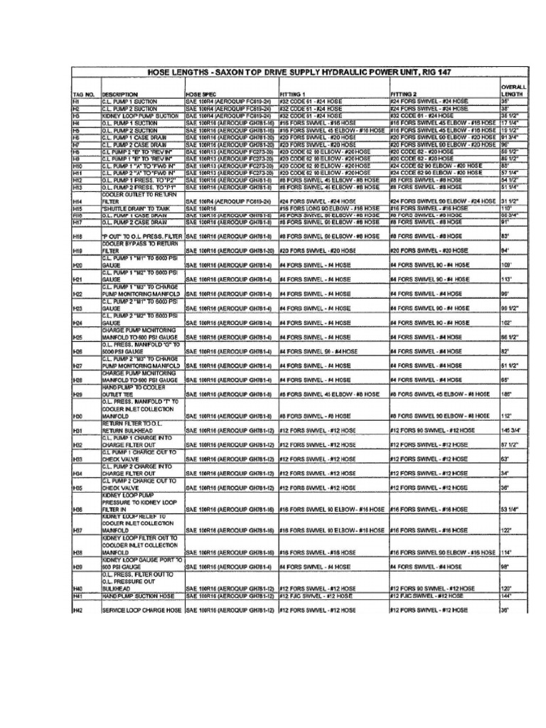 Kit Mangueras Uni 804 | PDF