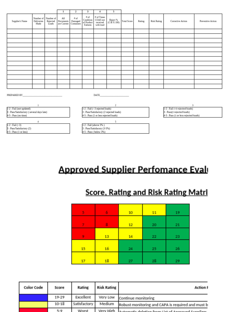 Supplier Performance Evaluation Matrix | PDF