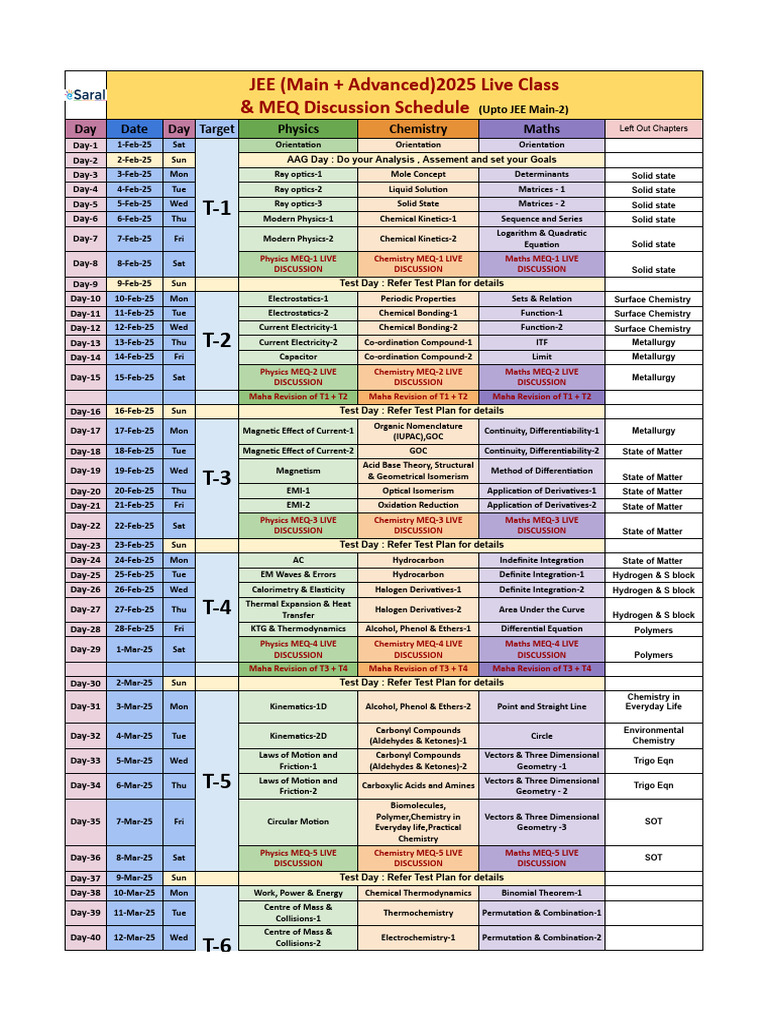 SCORE JEE Main-2 2025 Live Class Plan-1 - 250218 - 231955 | PDF ...