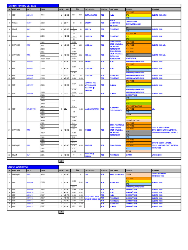Shipping Container Status Report | PDF