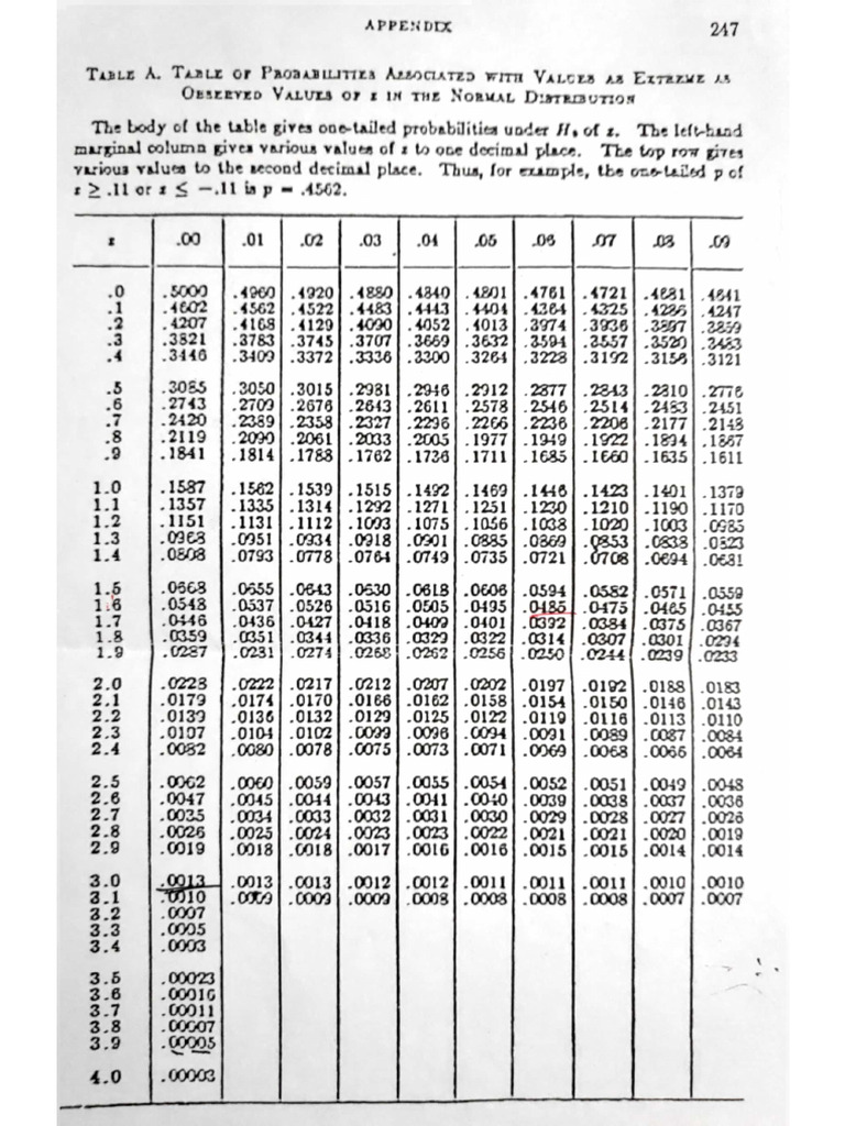 Z Table | PDF