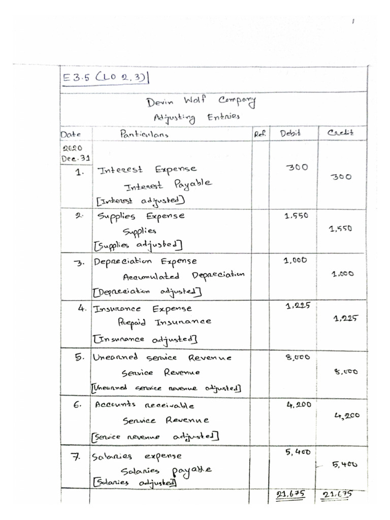 Accounting Notes | PDF