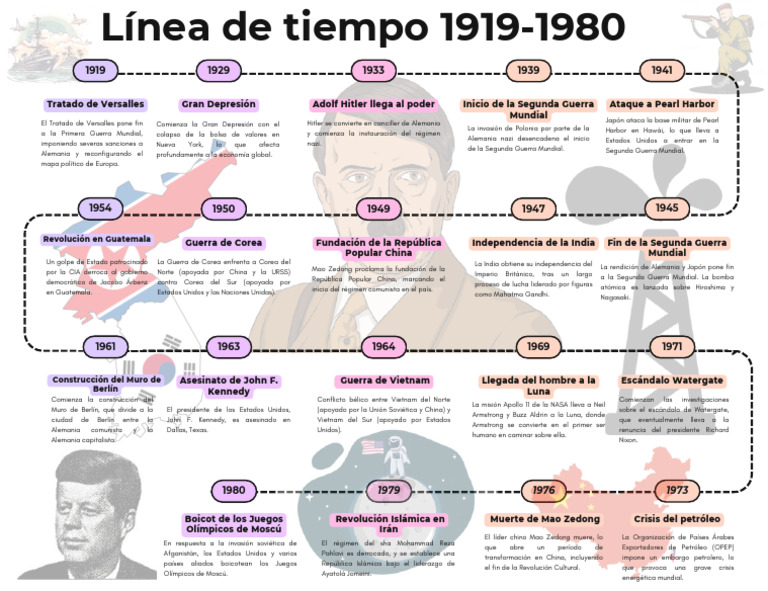Línea del tiempo: Segunda Guerra Mundial | PDF | Segunda Guerra Mundial ...