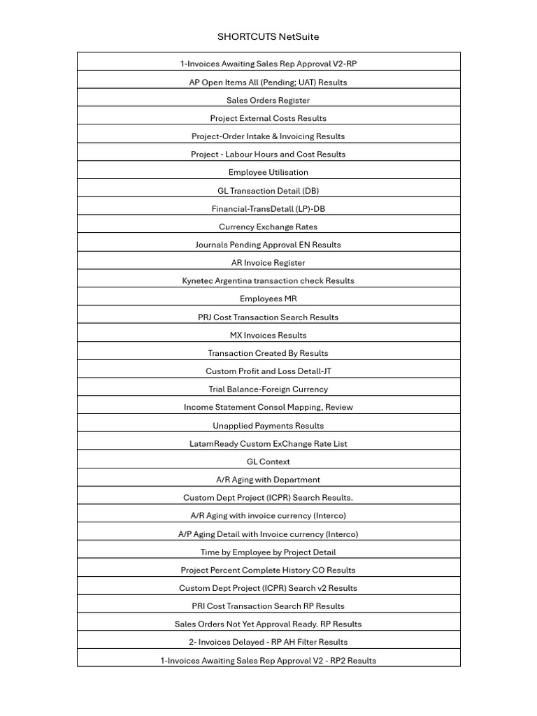 Shortcuts NetSuite | PDF