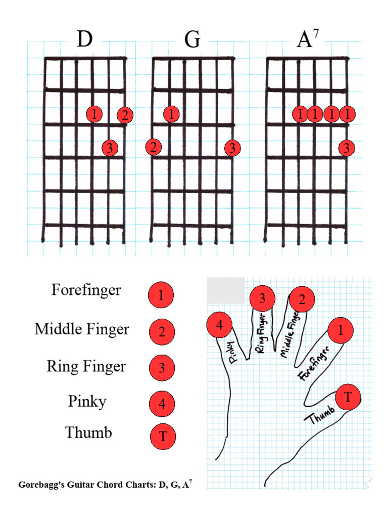 chords-d-g-a7-pdf