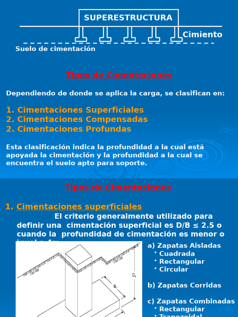 Tipos de Cimentaciones en Construcción | PDF | Fundación (Ingeniería ...