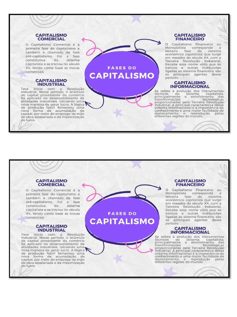 Mapa Mental Fases Do Capitalismo | PDF
