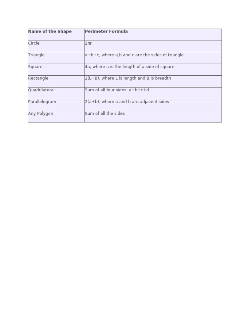 Name of The Shape | PDF