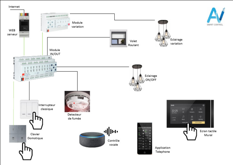 Schéma d'installation KNX pour domotique | PDF