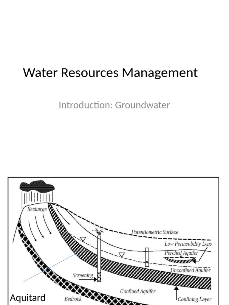 Water Resources Management Aquifers Part I | PDF | Aquifer | Groundwater