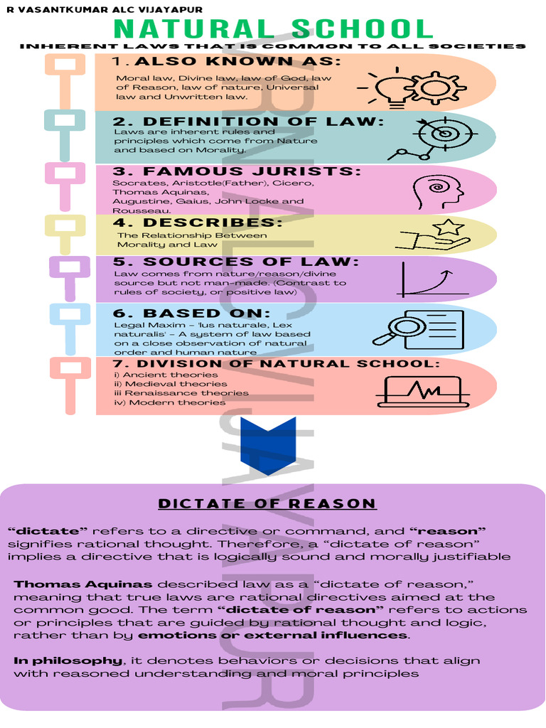 Overview of Natural Law Jurisprudence | PDF | Reason | Natural Law