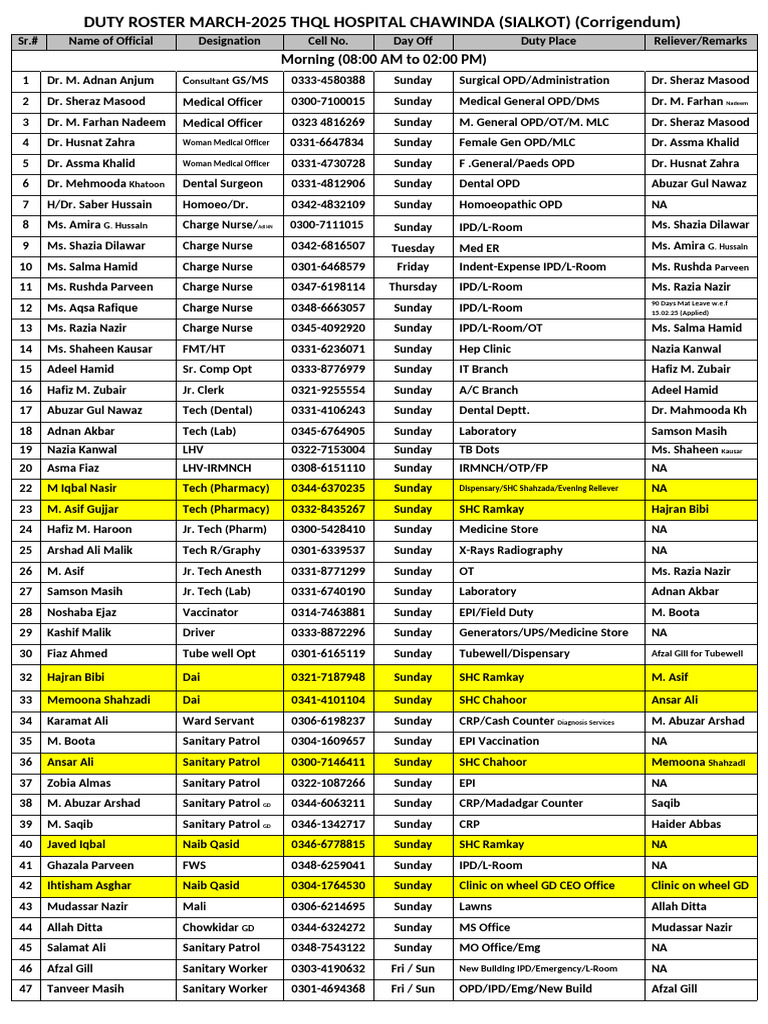 MAR 2025 Duty Roster THQ Hospital Chawinda New Format 26.02.2025 ...