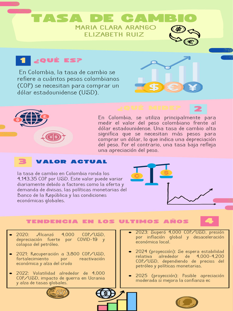 Tasa de Cambio. Clara y Eliza | PDF | Tipo de cambio | Dólar de los ...