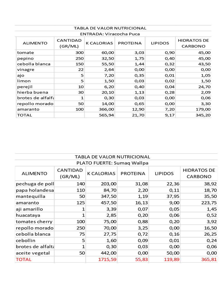 tabla-de-valores-nutricionales-detallados-pdf-alimentos