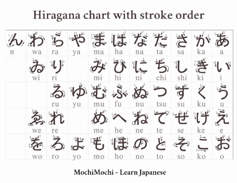 Hiragana Chart Stroke Order | PDF