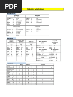 Tabla de Cargas de Elementos Químicos | PDF