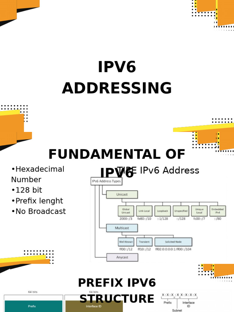 PPT of IPv6 Addressing ByAli | PDF