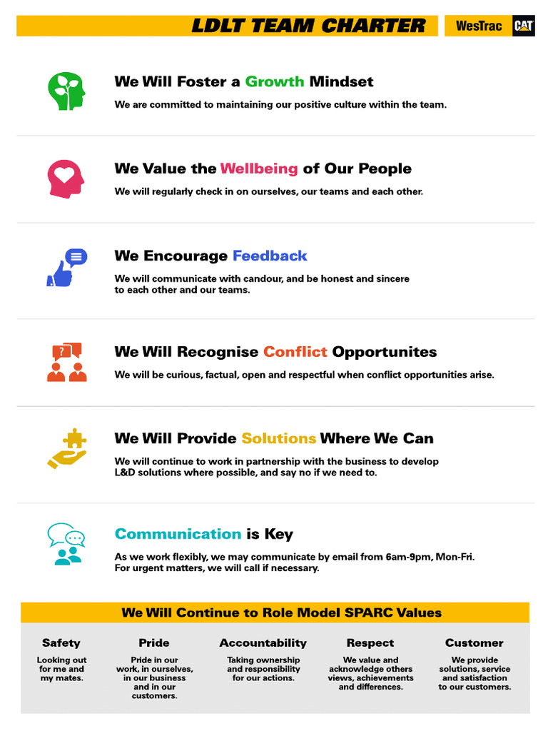 LDLT Charter | PDF