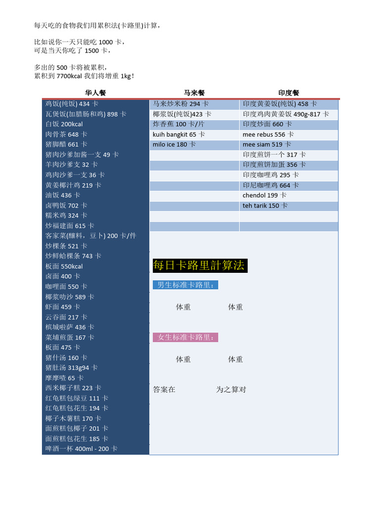 每天吃的食物我们用累积法| PDF