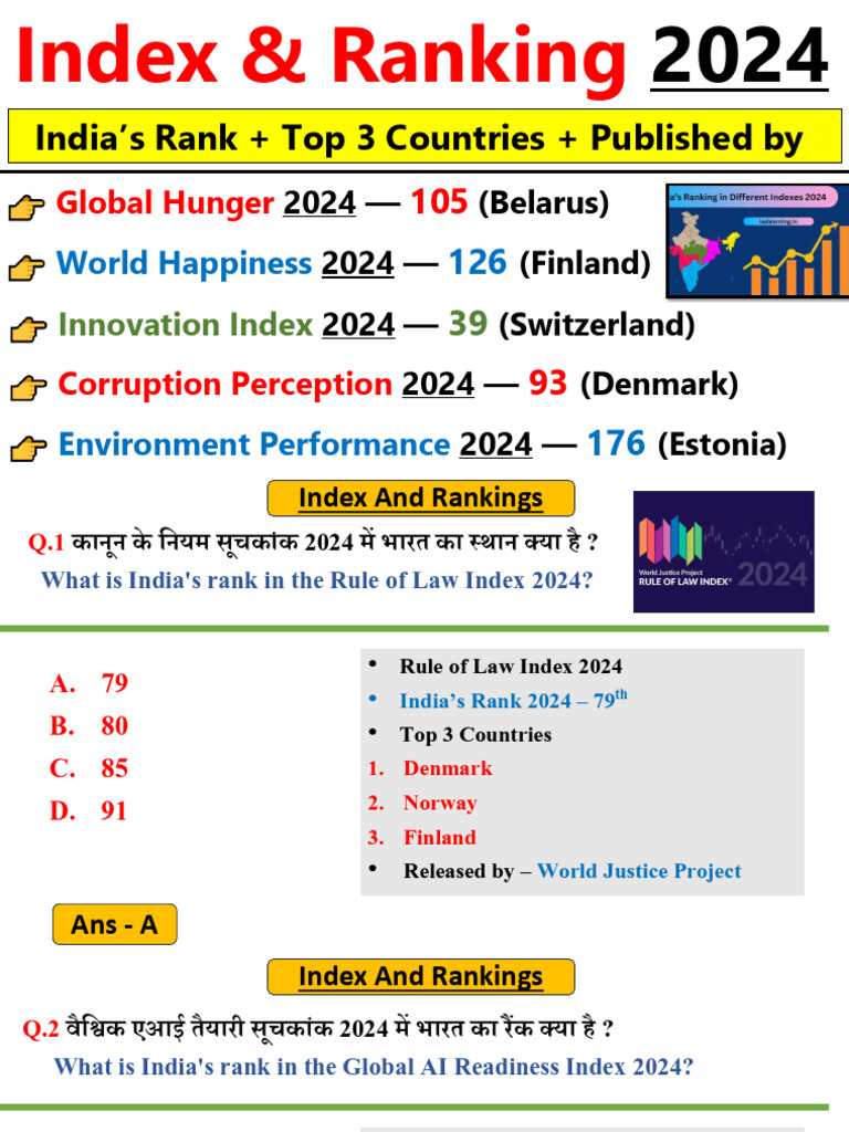 India's Global Rankings 2024 Overview | PDF | Economies