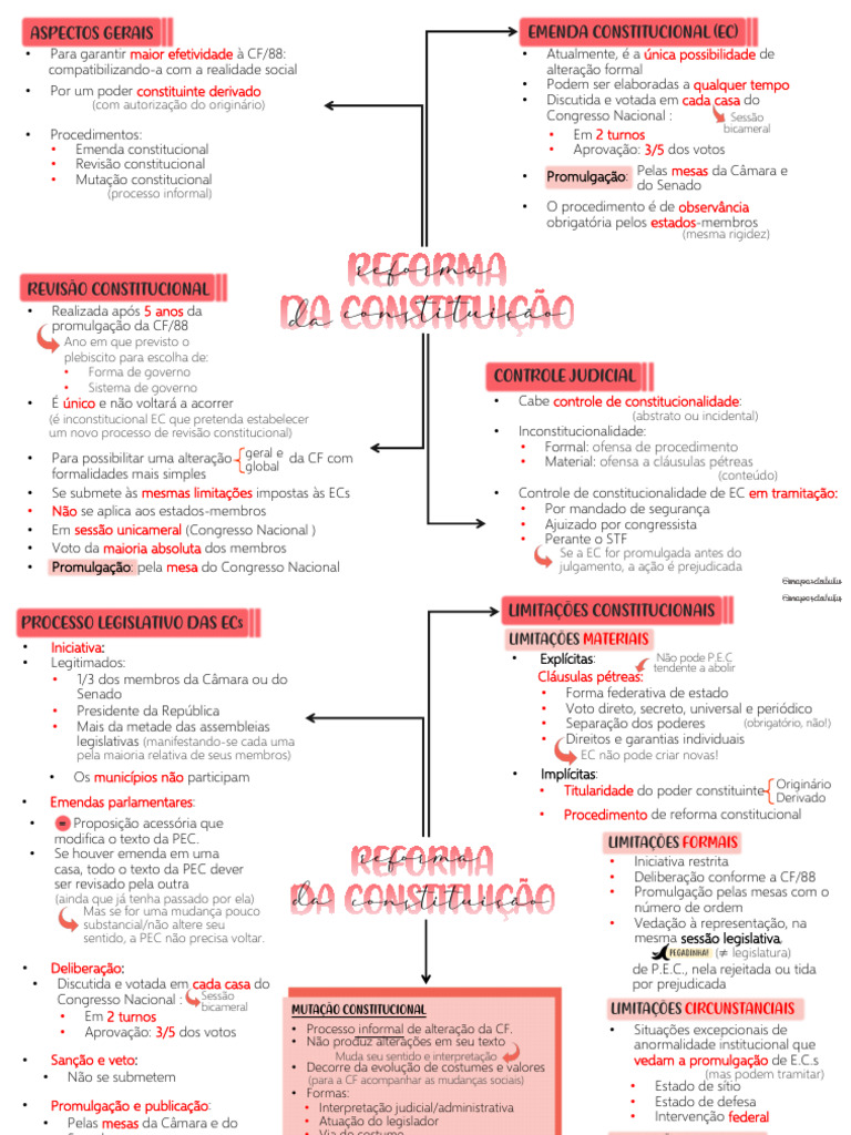 Reforma Da Constituicao | PDF | Emenda Constitucional | Constituição