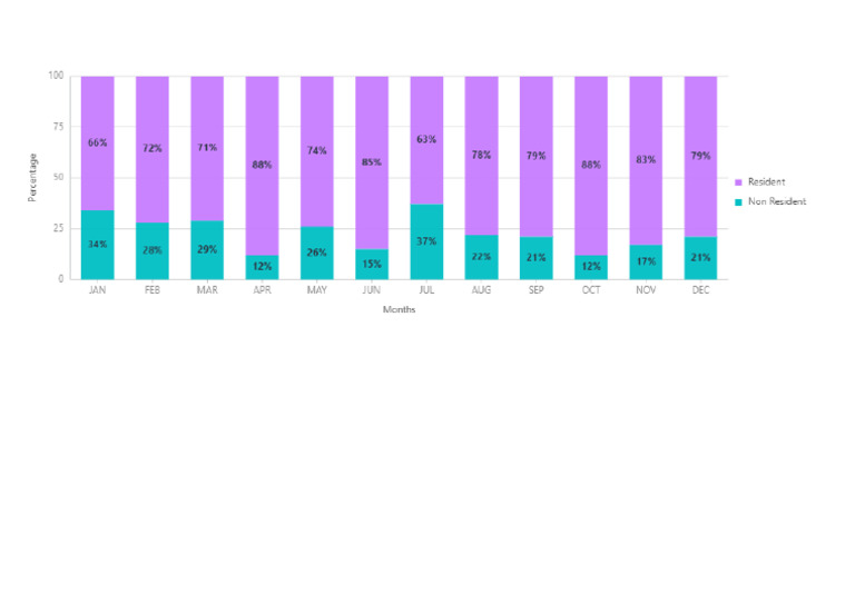 Residency Trends and Analysis Graph | PDF