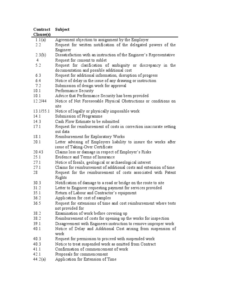 FIDIC Draft Notices Specimen Letters (AMi) PDF Insurance Common Law